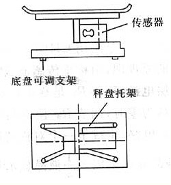 称重传感器的构成和原理