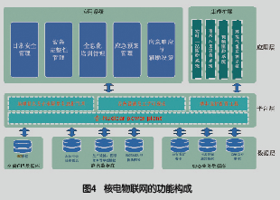 核电信息情报 17\/11\/28-学路网-学习路上 有我相